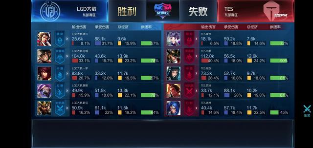 尽量减少与 尽量减少与